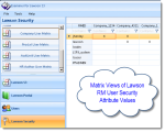 User Security Attribute Matrix