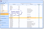 Product Line Table Abbreviations